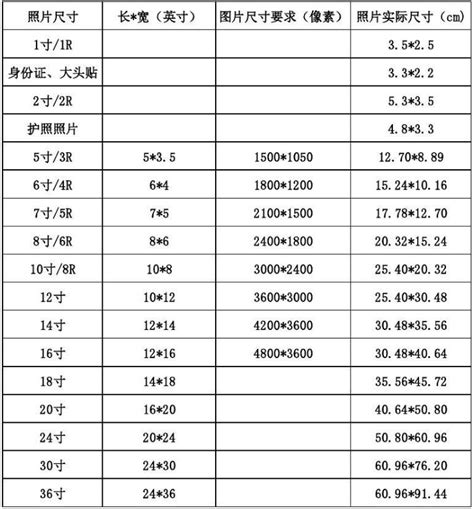 傳統相片尺寸|傳統相片尺寸大揭秘